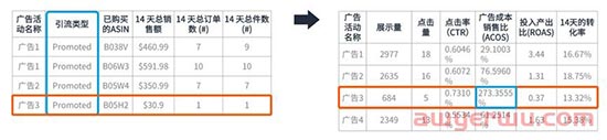 亚马逊旺季推广还有什么新招？这些报告帮你制定全新策略 第3张
