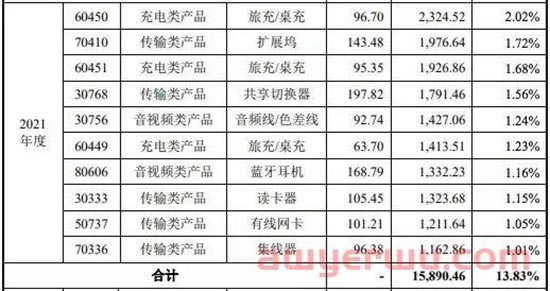 深圳大卖亚马逊营收高达5.8亿元，半年营收超18亿元 第2张