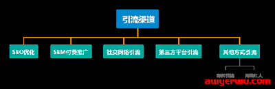 浅谈跨境电商独立站海外推广方式！ 第1张