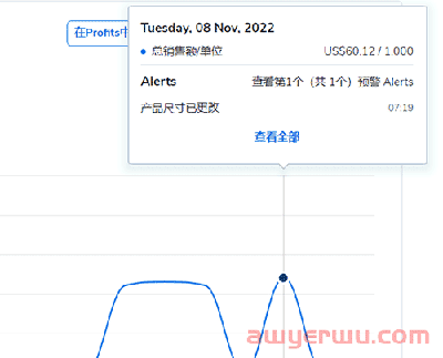 深扒Helium 10功能Listing分析师7大看板！22项竞品数据尽在掌握！ 第8张