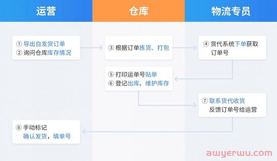 积加ERP新功能上线！跨境平台自发货配送绩效不再愁！ 第1张