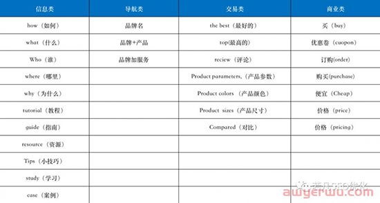如何花两小时写出一篇独立站排名首页的文章 第1张