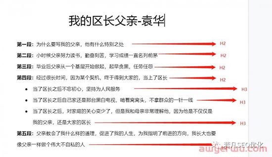 如何花两小时写出一篇独立站排名首页的文章 第11张
