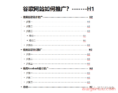 如何花两小时写出一篇独立站排名首页的文章 第12张