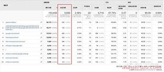 如何花两小时写出一篇独立站排名首页的文章 第18张