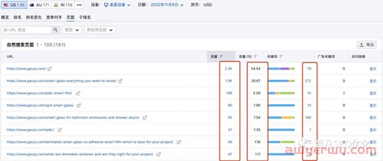 如何花两小时写出一篇独立站排名首页的文章 第19张