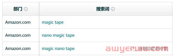 亚马逊卖家改行送外卖，只因做了这类产品！！ 第5张