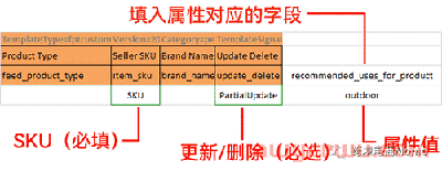亚马逊修改商品无法编辑属性教程 第10张