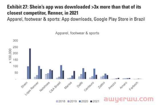SHEIN在巴西造一个淘宝，不得已为之 第4张