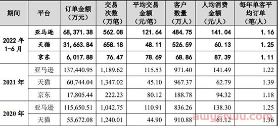 从山寨大本营崛起的3C大卖绿联，一根数据线造出30亿 第5张