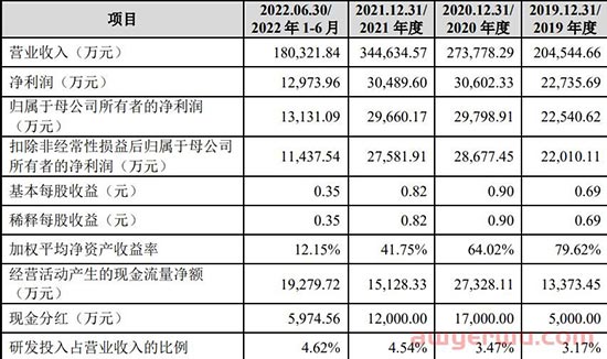 从山寨大本营崛起的3C大卖绿联，一根数据线造出30亿 第4张