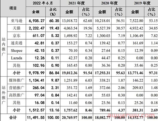 从山寨大本营崛起的3C大卖绿联，一根数据线造出30亿 第8张