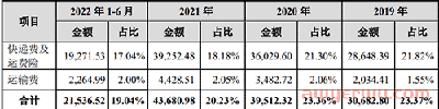 从山寨大本营崛起的3C大卖绿联，一根数据线造出30亿 第9张