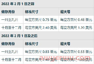 旺季仓储费翻3倍！大批卖家集体泪崩，扣费高达50万！ 第1张