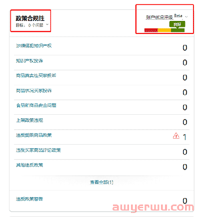 亚马逊黑五网一来临前，亚马逊卖家有哪些需要注意的事项？ 第1张