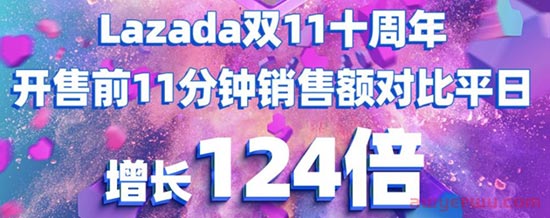 深度复盘：双十一落幕，东南亚战绩如何？ 第1张