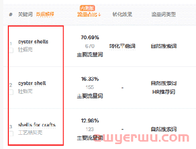 吃夜宵发现的亚马逊冷门产品 第3张