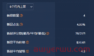 吃夜宵发现的亚马逊冷门产品 第5张