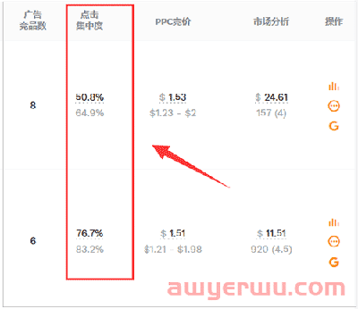 吃夜宵发现的亚马逊冷门产品 第6张