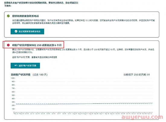 重磅！ 只要72小时之内配合解决问题，你的亚马逊账户就可能不会被封！ 第2张