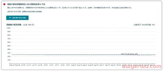 亚马逊新规赐“免死金牌”，加入亚马逊账户保障计划可免遭封号？ 第2张