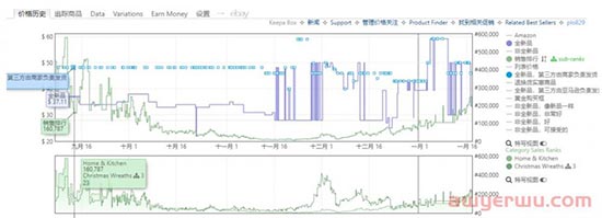 亚马逊季节性产品如何运营？有哪些需要注意的？ 第20张