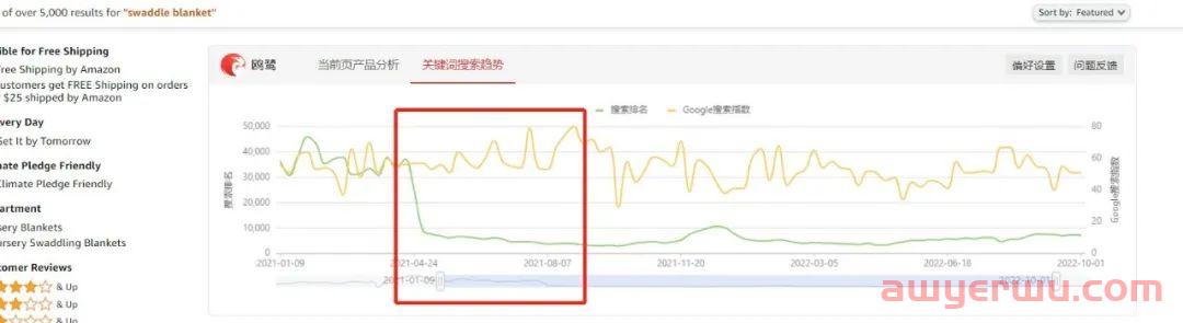 跨境卖家集体热议！所谓的“数据化选品”是个伪命题吗？ 第2张