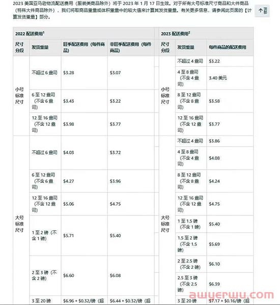 突发！又一通知惹怒卖家，FBA配送费又涨价！ 第4张