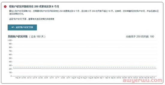 亚马逊的免死金牌“账户保障计划”来了，你达标了吗？ 第3张