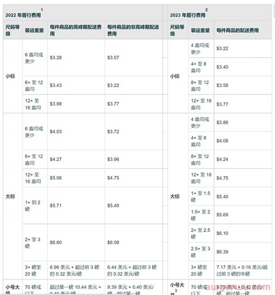 亚马逊又涨了！账户保障告别一刀切！一夜之间，卖家都往Temu跑了... 第2张