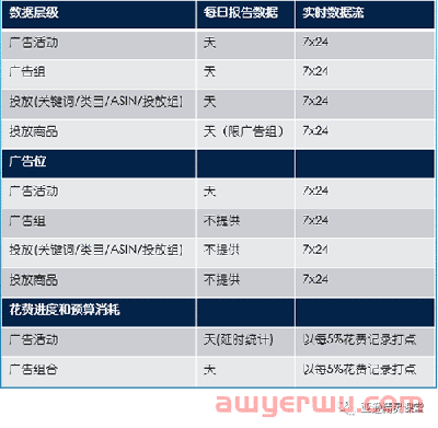 亚逊精灵实时数据流支持欧洲和日本站啦！ 第1张