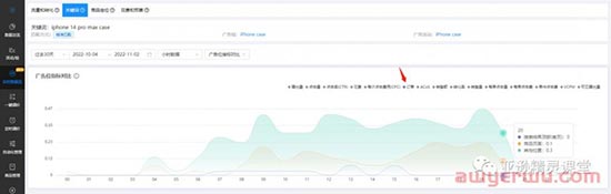 亚逊精灵实时数据流支持欧洲和日本站啦！ 第5张