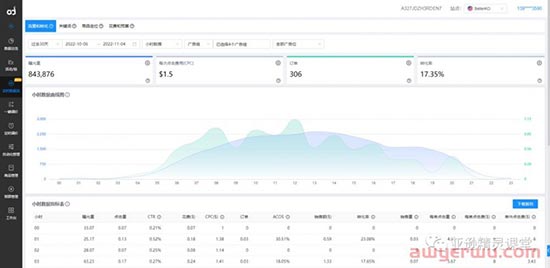 亚逊精灵实时数据流支持欧洲和日本站啦！ 第3张
