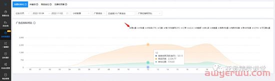 亚逊精灵实时数据流支持欧洲和日本站啦！ 第6张