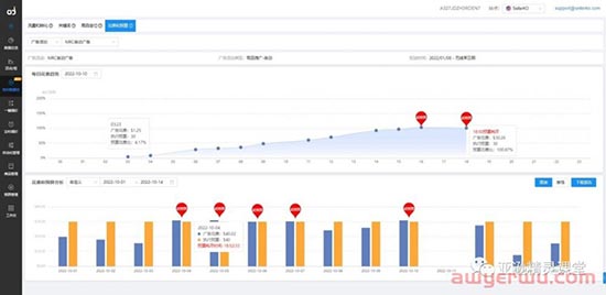亚逊精灵实时数据流支持欧洲和日本站啦！ 第8张