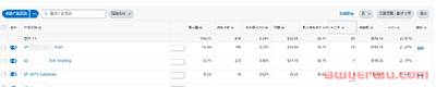 亚马逊广告投放10%的ACOS才合理？怪不得你亚马逊链接推不起来 第2张