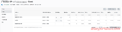 亚马逊广告投放10%的ACOS才合理？怪不得你亚马逊链接推不起来 第4张
