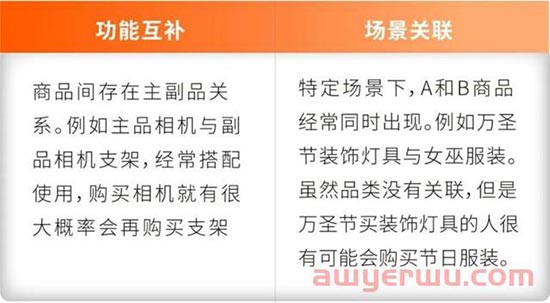 亚马逊黑五前的临门一脚，助你打造流量闭环 第3张