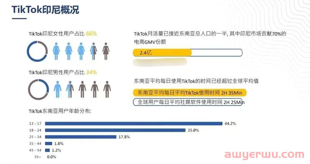 世界杯冠军已定？中国跨境抢占东南亚！ 第3张