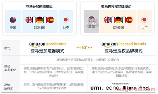 BestSeller Top 3卖家损失超1亿，这次，亚马逊任性了 第2张