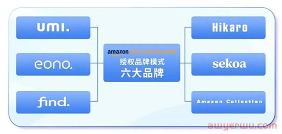 BestSeller Top 3卖家损失超1亿，这次，亚马逊任性了 第3张
