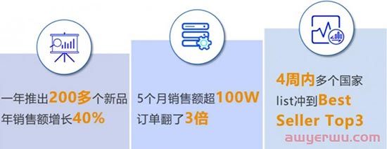 BestSeller Top 3卖家损失超1亿，这次，亚马逊任性了 第4张