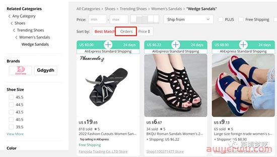 Dropshipping该如何选品？ 第2张