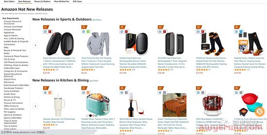 Dropshipping该如何选品？ 第4张