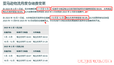 卖家必知：亚马逊FBA费用又上涨，涨幅翻倍影响最大的3点！ 第2张