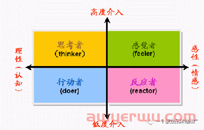 为什么有些产品不适合做站外营销？- 消费者介入度的思考 第2张