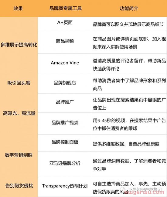 亚马逊平台将停止品牌加速器和第三方销售伙伴授权品牌两个项目！最新回应来了... 第2张