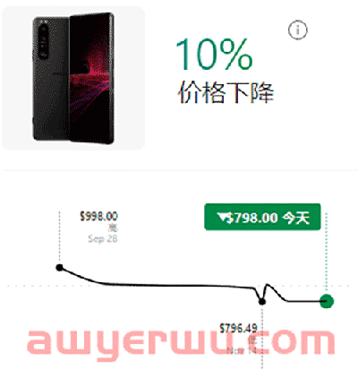 亚马逊买家如何可以看到商品的历史售价! 第2张