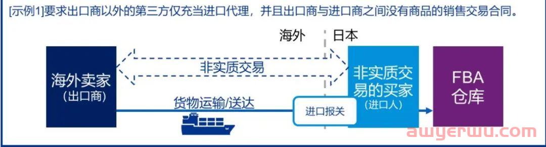 日本海关逆运算太难懂？实用详解 第11张
