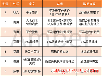 日本海关逆运算太难懂？实用详解 第9张
